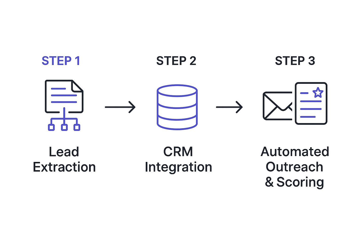 Infographic about how to build sales pipeline