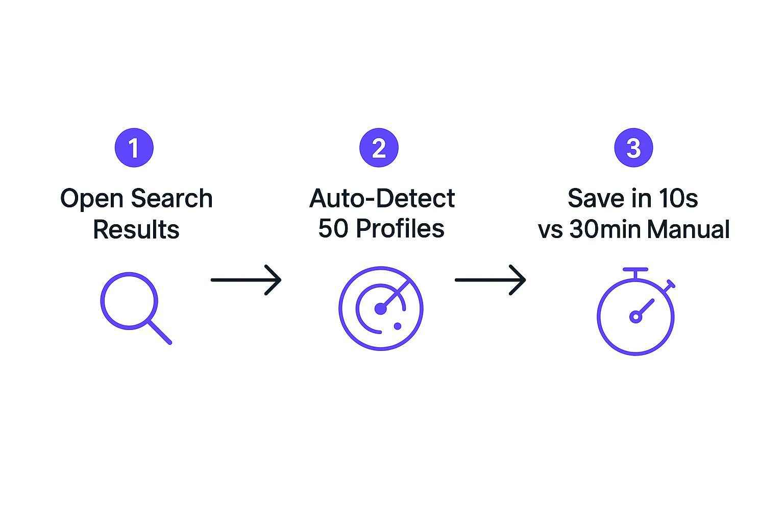 Infographic about save contacts