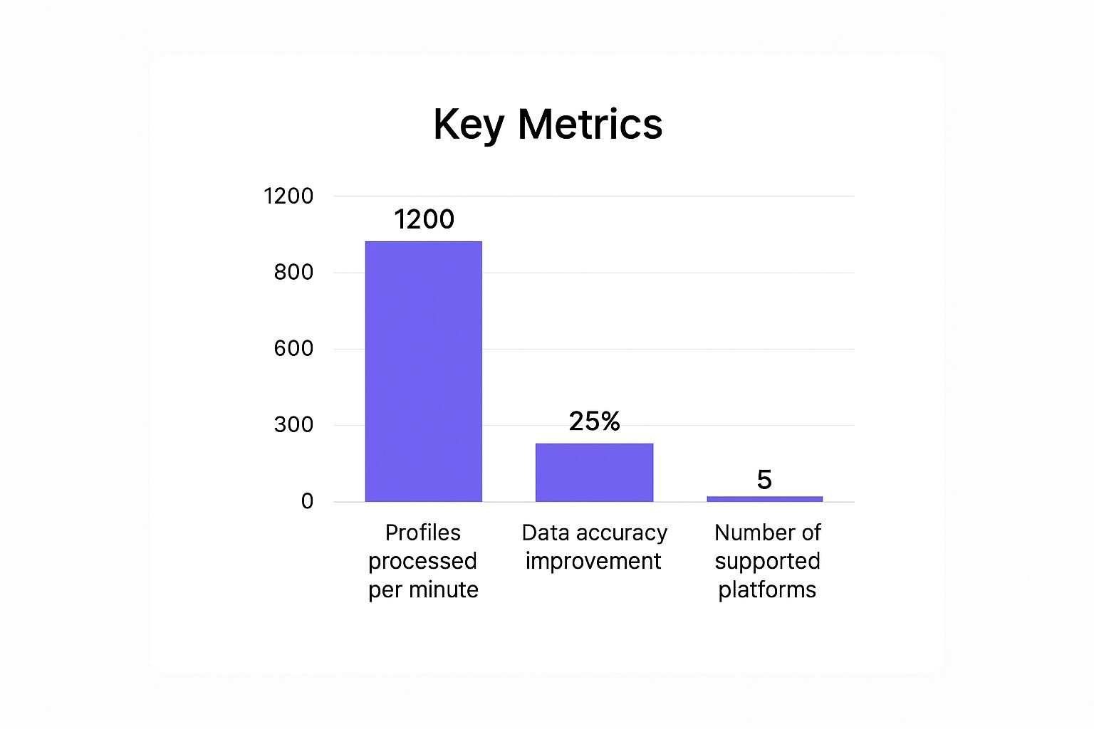 Infographic about profilespider deepdive