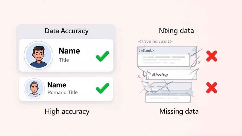 Visualizing data quality, comparing accurate, complete user information against incomplete and missing data.