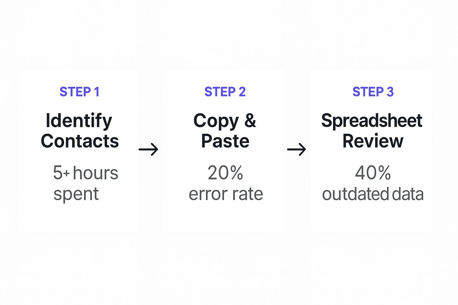 Infographic about list building